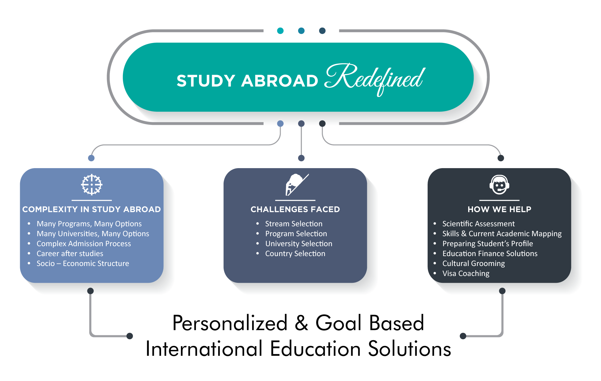 personalized and goal based education